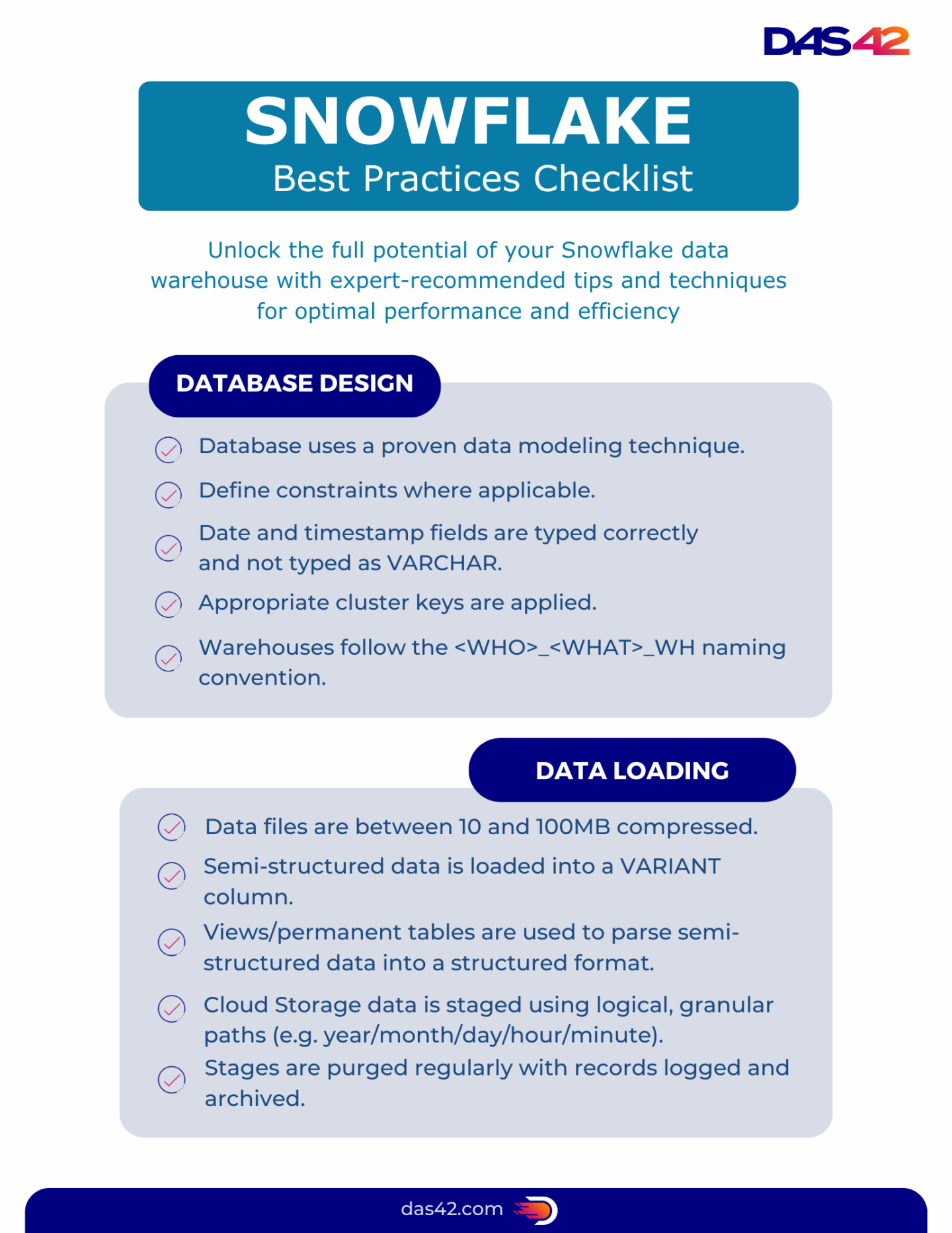 Snowflake Best Practices Checklist | DAS42 | Data Consultancy